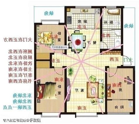 房屋 方位